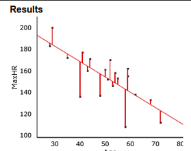 Statistics for MaxHR standard deviation