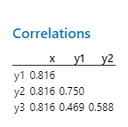Correlations for Anscombe's Quartet