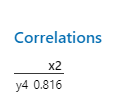 Correlations for Anscombe's Quartet x2 and y4