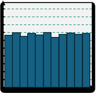 Bell-shaped histogram
