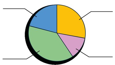 Pie chart example
