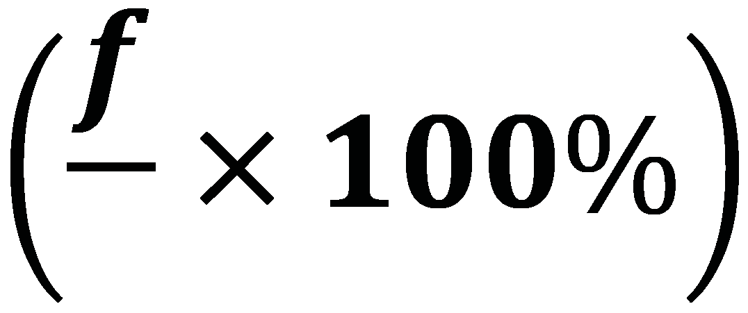 Relative frequency formula