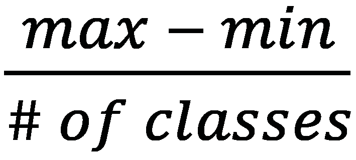 Class width formula