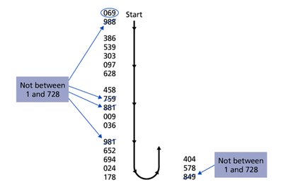 Random number table sampling
