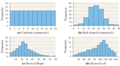 Examples of distribution shapes: uniform, bell-shaped, skewed right, skewed left