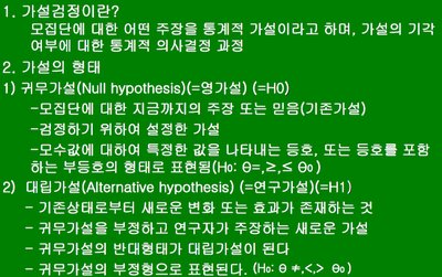 Definition and types of hypotheses