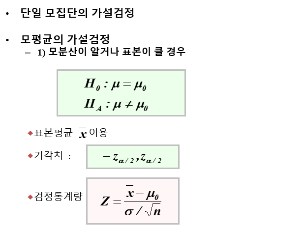 Z-test for population mean