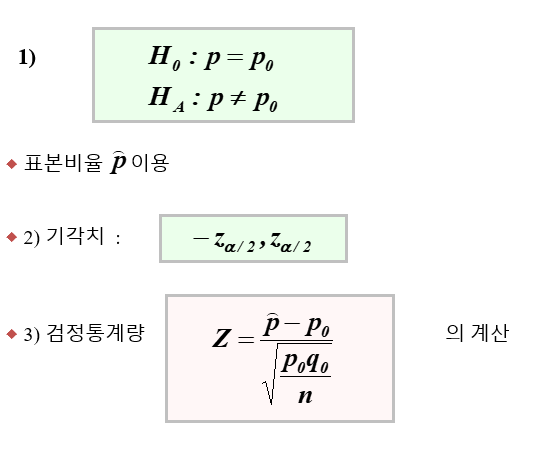 Z-test for population proportion