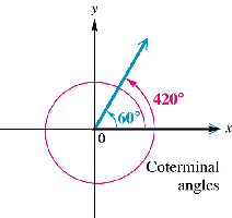 Quadrantal angles