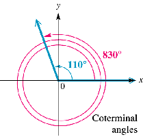 Quadrantal angles