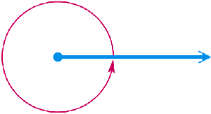 Complete rotation of a ray