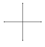 Coordinate axes with quadrant labels and points