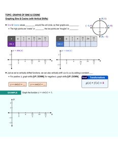 Amplitude and Reflection of Sine & Cosine