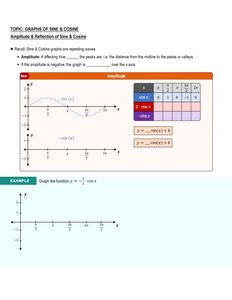 Period of Sine & Cosine Graphs