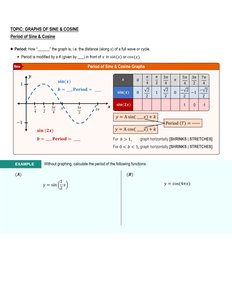Graphs of Secant and Cosecant