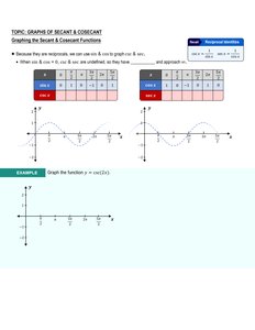 Graphs of Tangent and Cotangent
