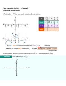Graphs of Cotangent