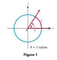 Unit circle with angle θ = 1 radian