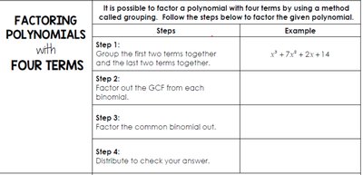 Factoring polynomials with four terms by grouping