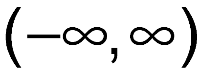 Domain of sine and cosine
