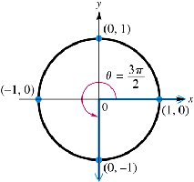 Find sin(3pi/2), cos(3pi/2), tan(3pi/2)