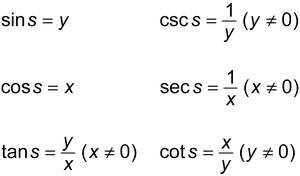 Definitions of the six circular functions