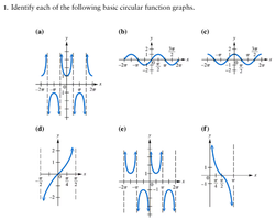 Graphs of basic circular functions