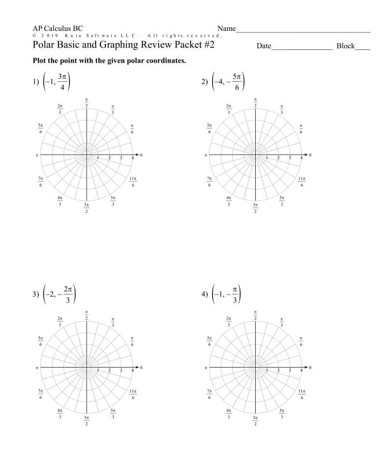 Polar grid for plotting points