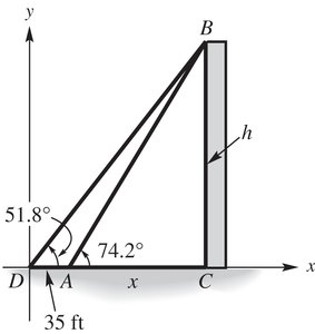 Graphical solution with coordinate axes