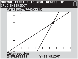 Calculator graph showing intersection point