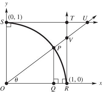 Geometric representation of trigonometric functions using the unit circle and right triangles