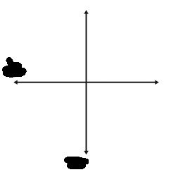 Quadrant diagram for trigonometric function signs