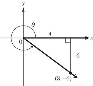 Right triangle in the coordinate plane with vertex at (8, -6)