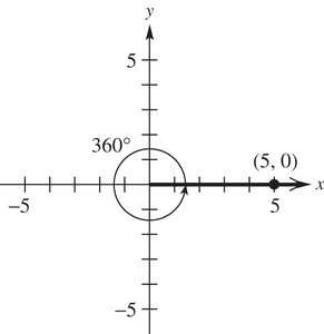 Terminal side of angle at (5, 0) on the x-axis