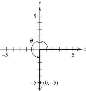 Terminal side of angle at (0, -5) on the y-axis