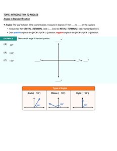 Types of angles and standard position diagram